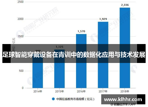 足球智能穿戴设备在青训中的数据化应用与技术发展