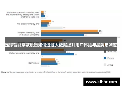 足球智能穿戴设备如何通过大数据提升用户体验与品牌忠诚度